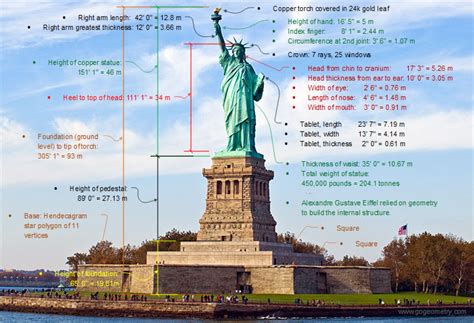 statue of liberty measurements.